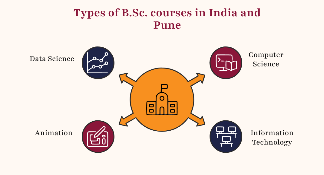 Types of B.Sc. courses in India and Pune