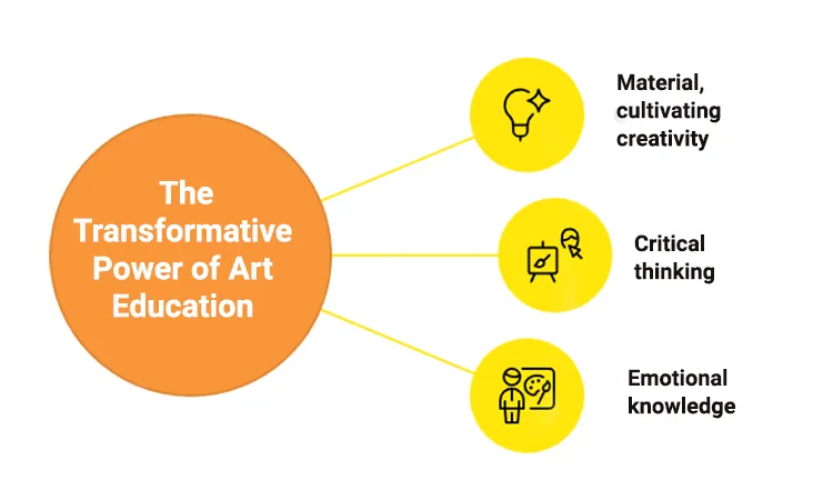 The Transformative Power of Art Education