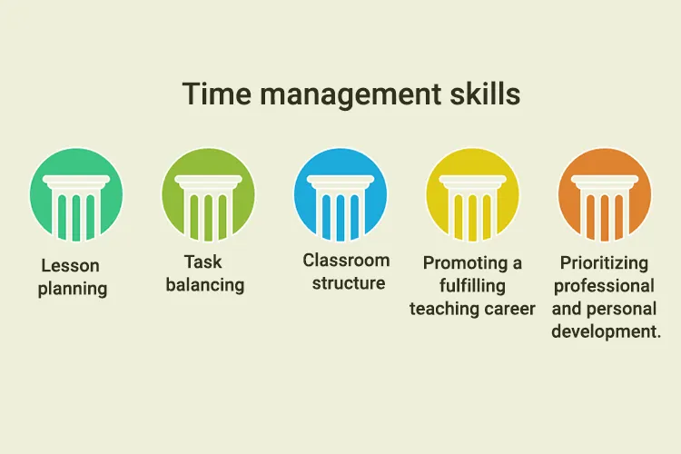 Time management skills