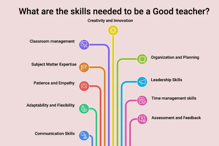 What are the skills needed to be a Good teacher
